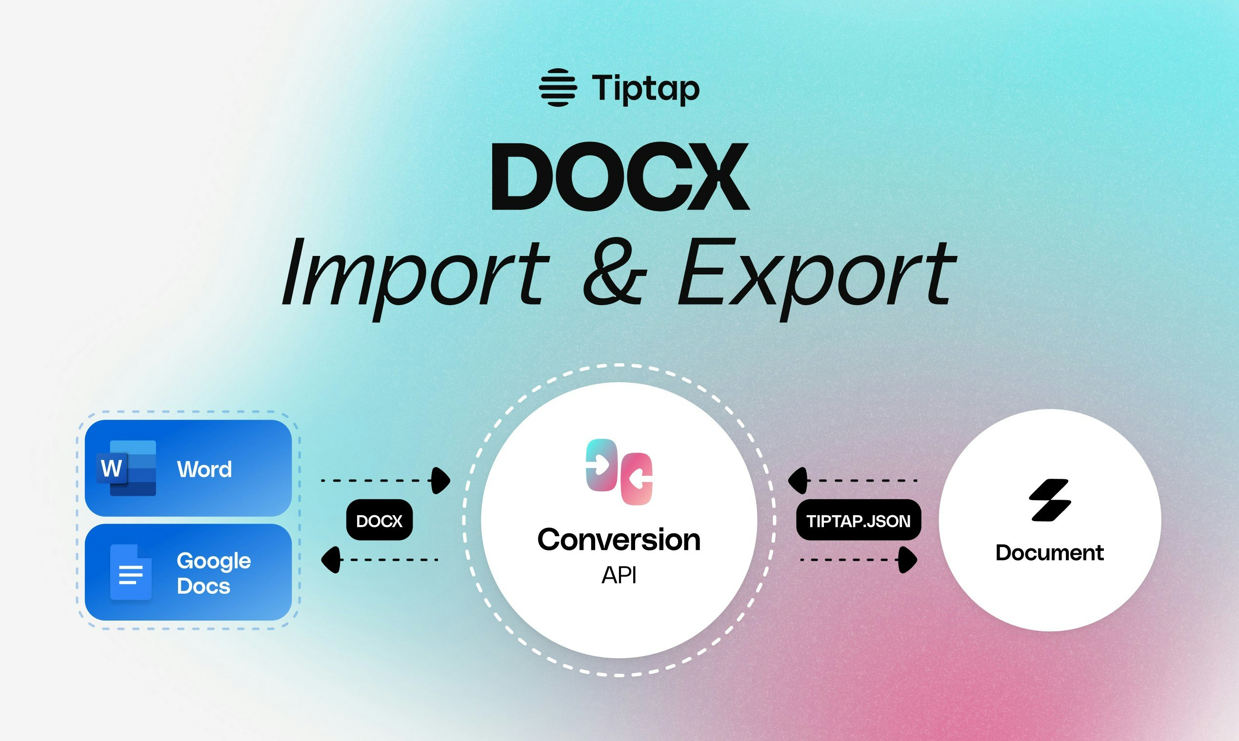 Tiptap DOCX Import & Export