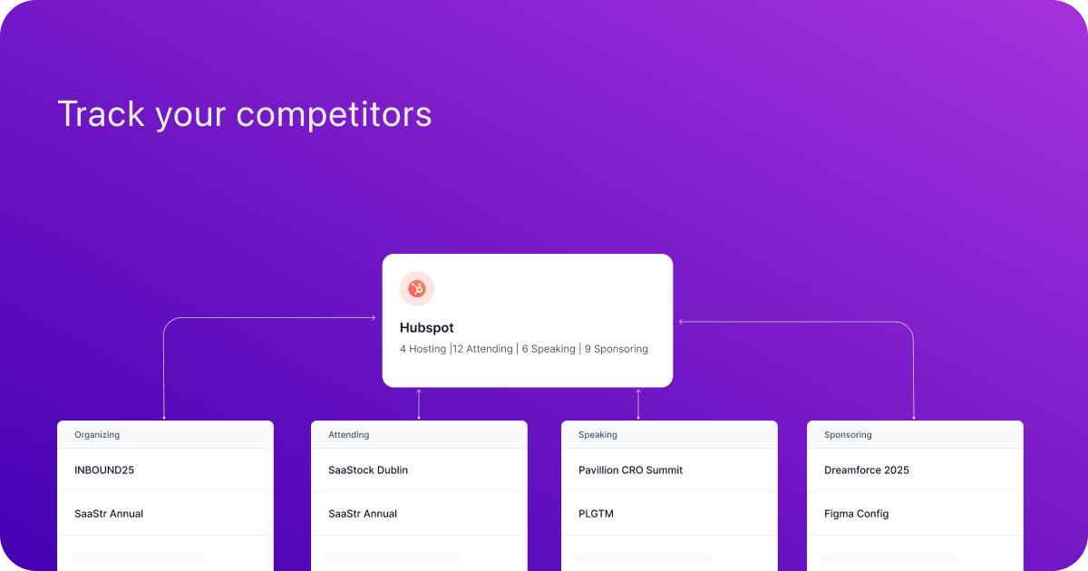 EventHQ Intelligence