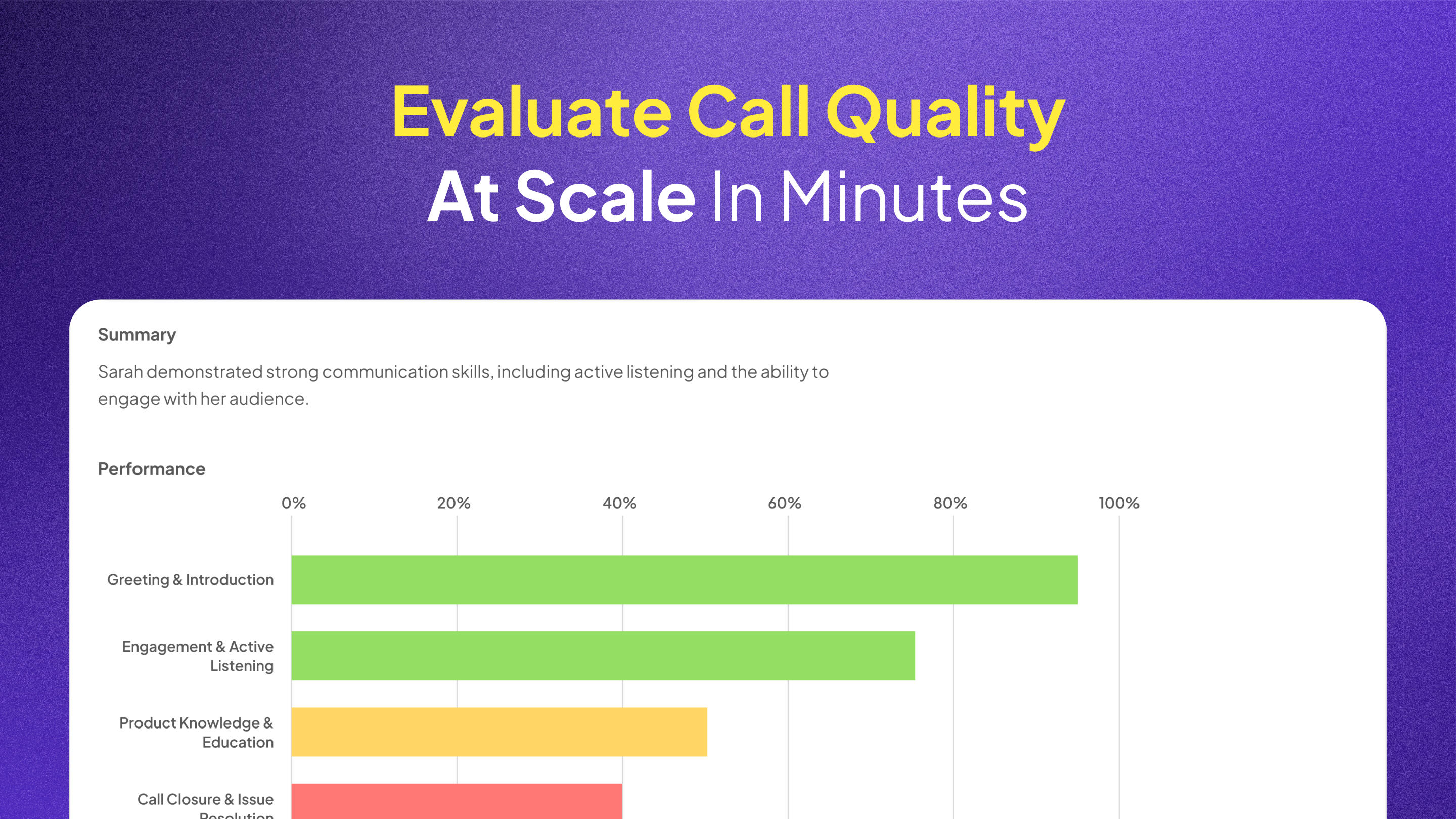 Call Evaluation by Insight7