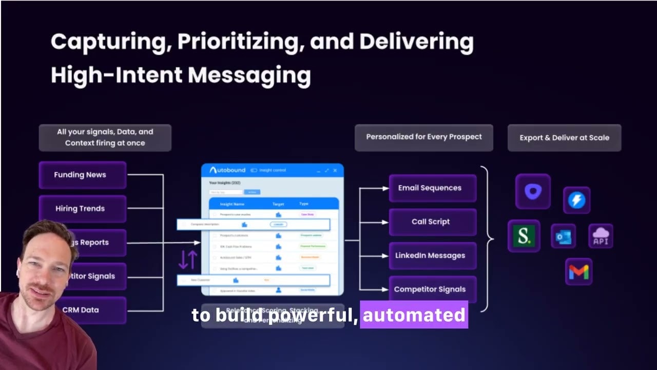 Autobound for Clay & n8n