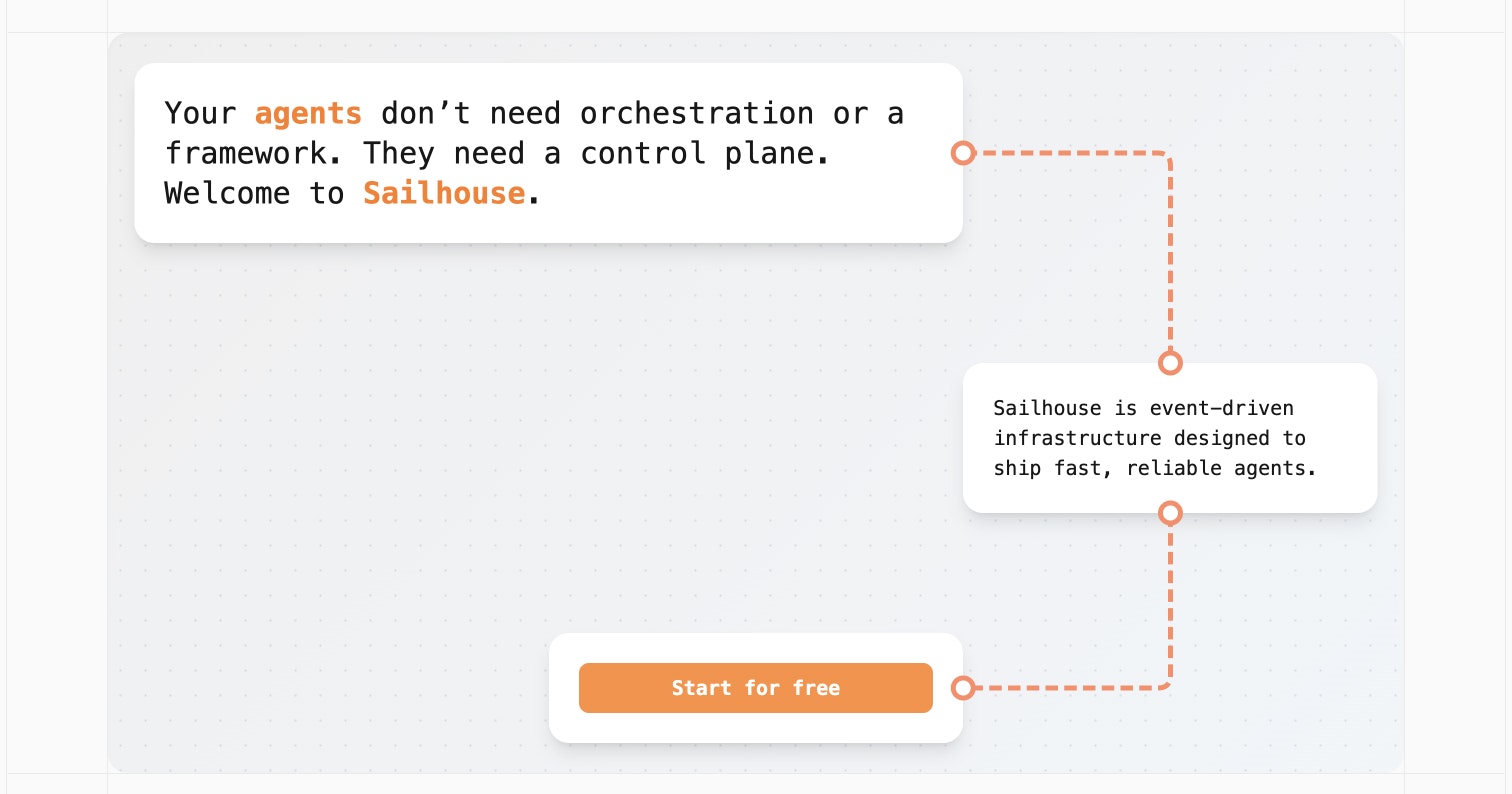 Sailhouse - Agent Control Plane