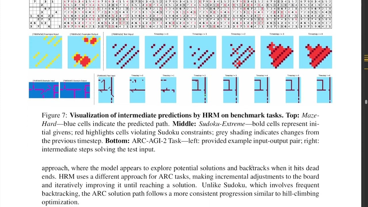 Hierarchical Reasoning Model