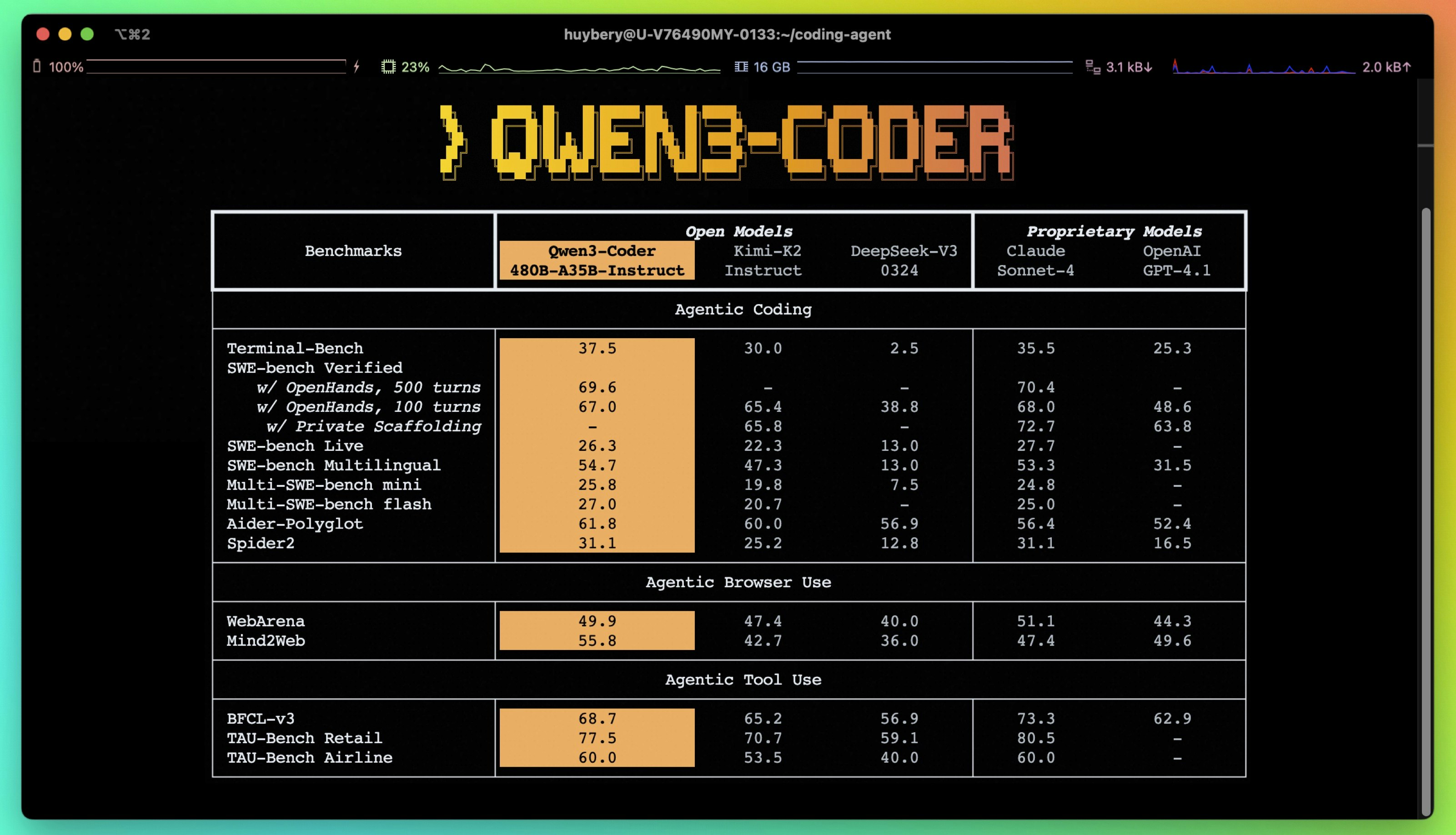 Qwen3-Coder