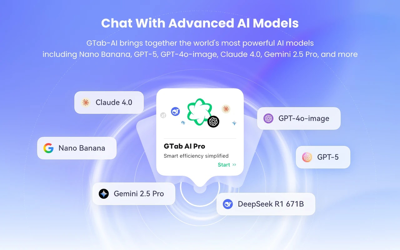 GTab Newtab (Free Nano Banana)