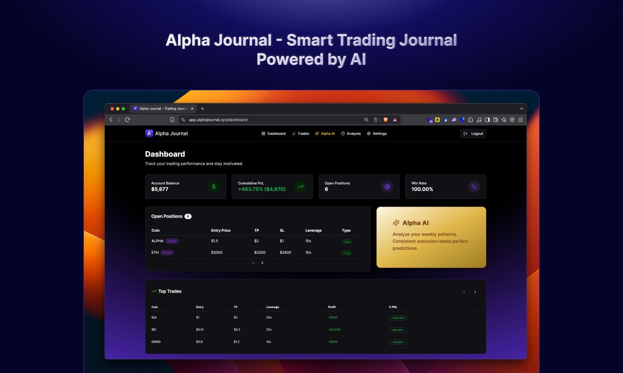 Alpha Journal